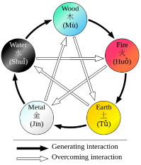 Acme Acupuncture and Chinese Herbs Clinic - your dependable acupuncturist and herbalist. 